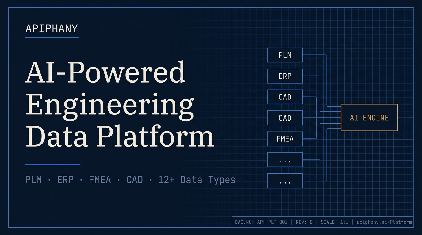 AI-Powered PLM Software & Engineering Data Platform | Apiphany